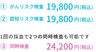 がんリスク検査と認知リスク検査のセットで24,200円