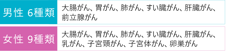 女性9種類の検査が可能
